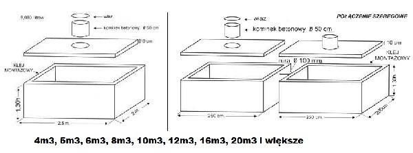 Szamba Zbiorniki Betonowe Na Szambo Deszczówkę Eko Szamba 4